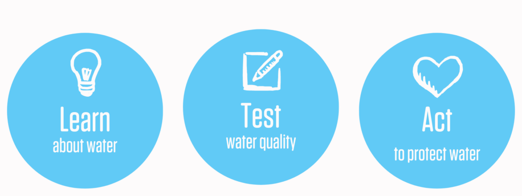 Learn about water, test water quality, act to protect water